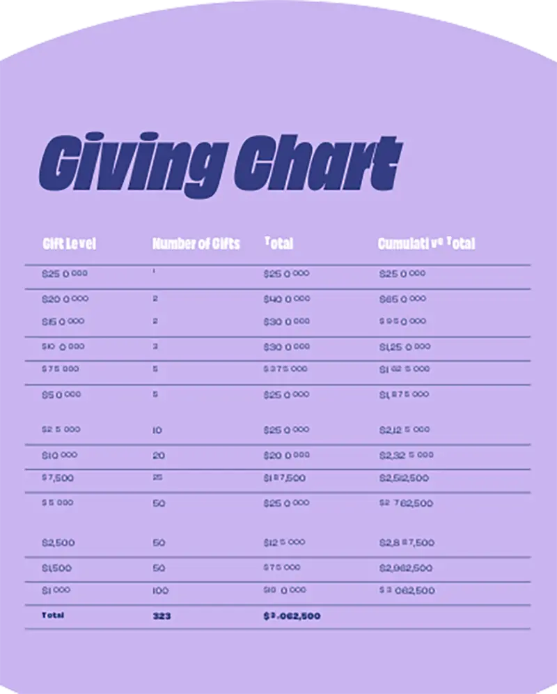 giving chart